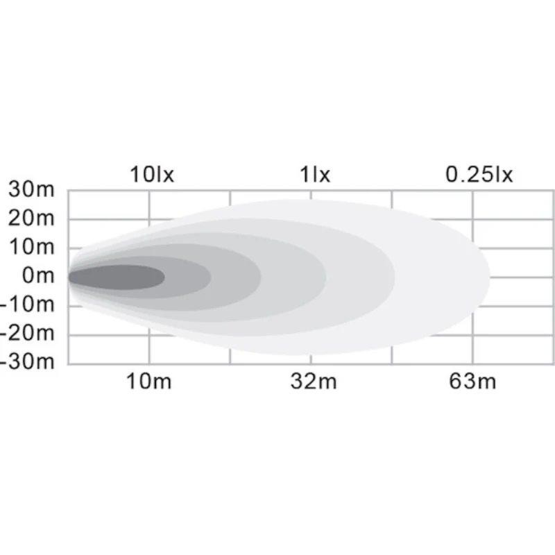 Buyers Products 4 Inch Wide LED Round Flood Light Model 1492130 - Image 8