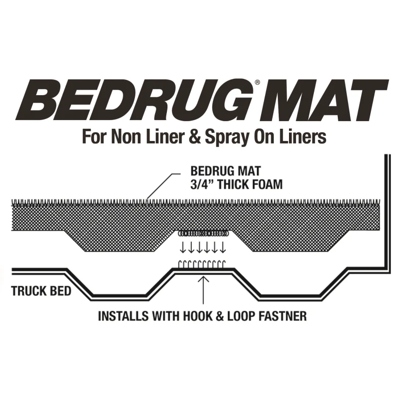 Bedrug Classic Bedmat - Works with Spray-In Or No Bed Liners 5'6" Bed Model BMY07SBS - Image 6