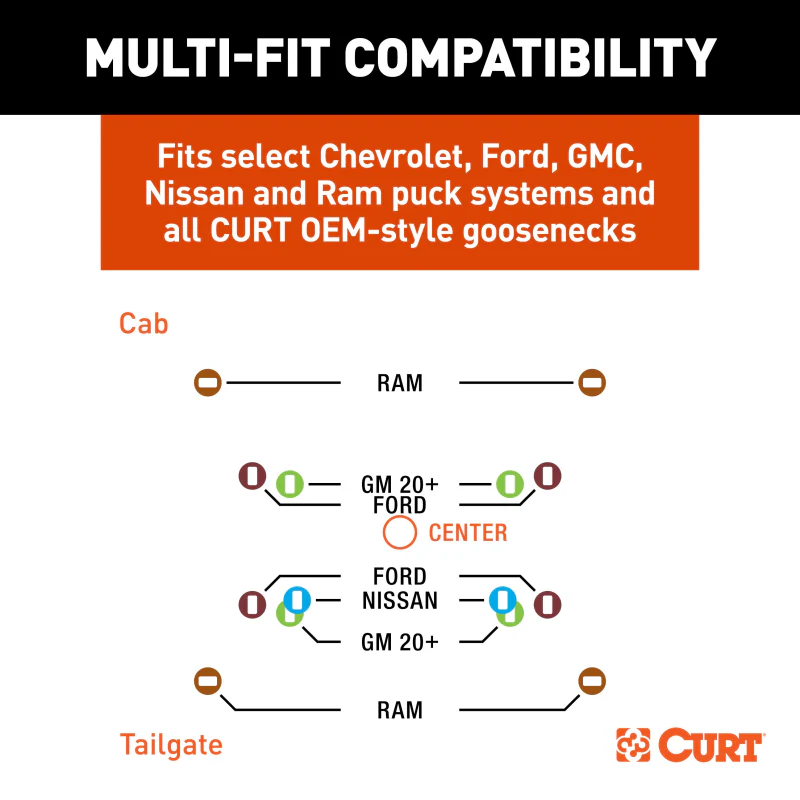 CURT Multi-Fit OEM Puck System Gooseneck Ball with 4" Offset Model 60663 - Image 6