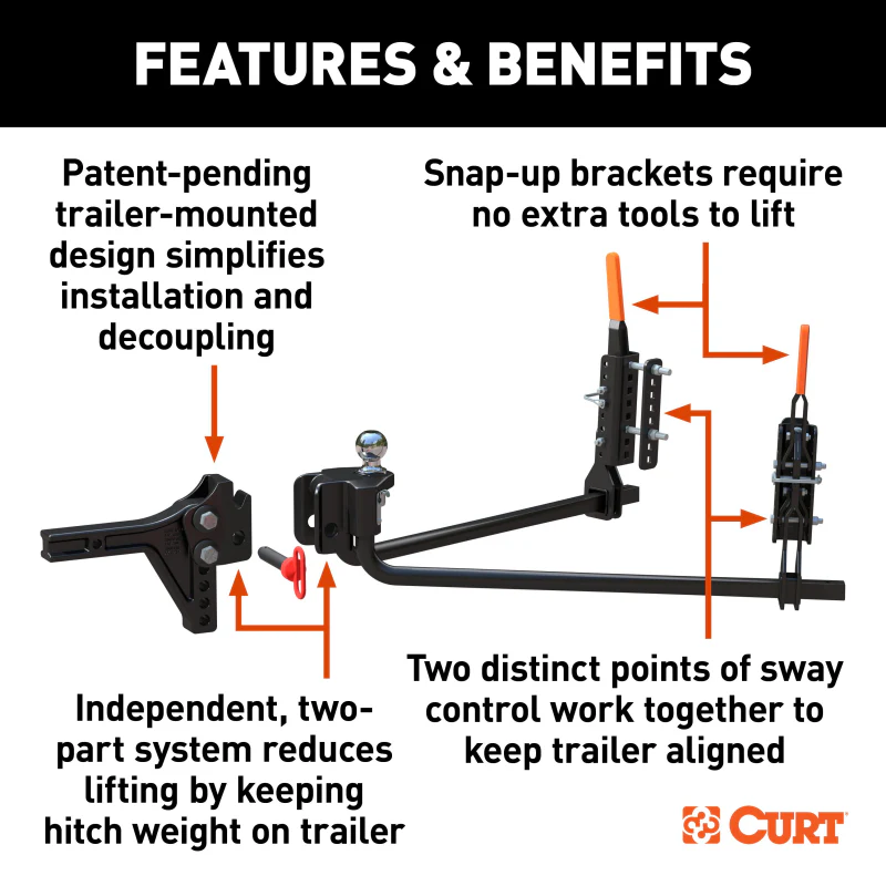 CURT TruTrack 2P Trailer-Mounted Weight Distribution Hitch, 8-10K Model 17510 - Image 4