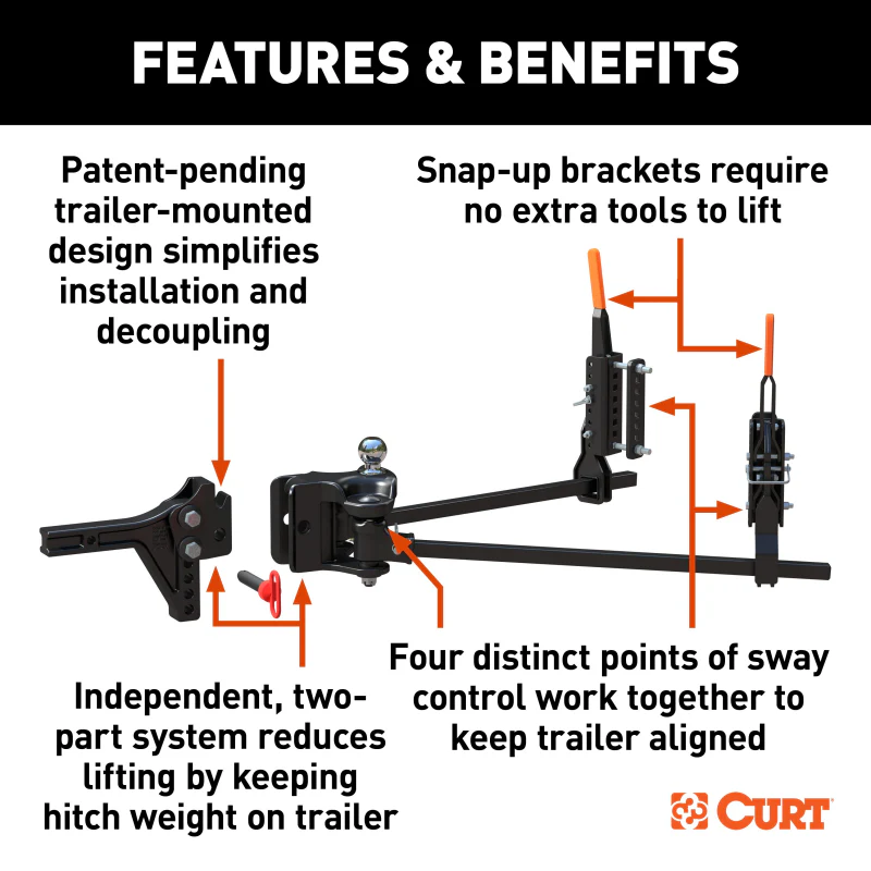 CURT TruTrack 4P Trailer-Mounted Weight Distribution Hitch, 8-10K Model 17520 - Image 4