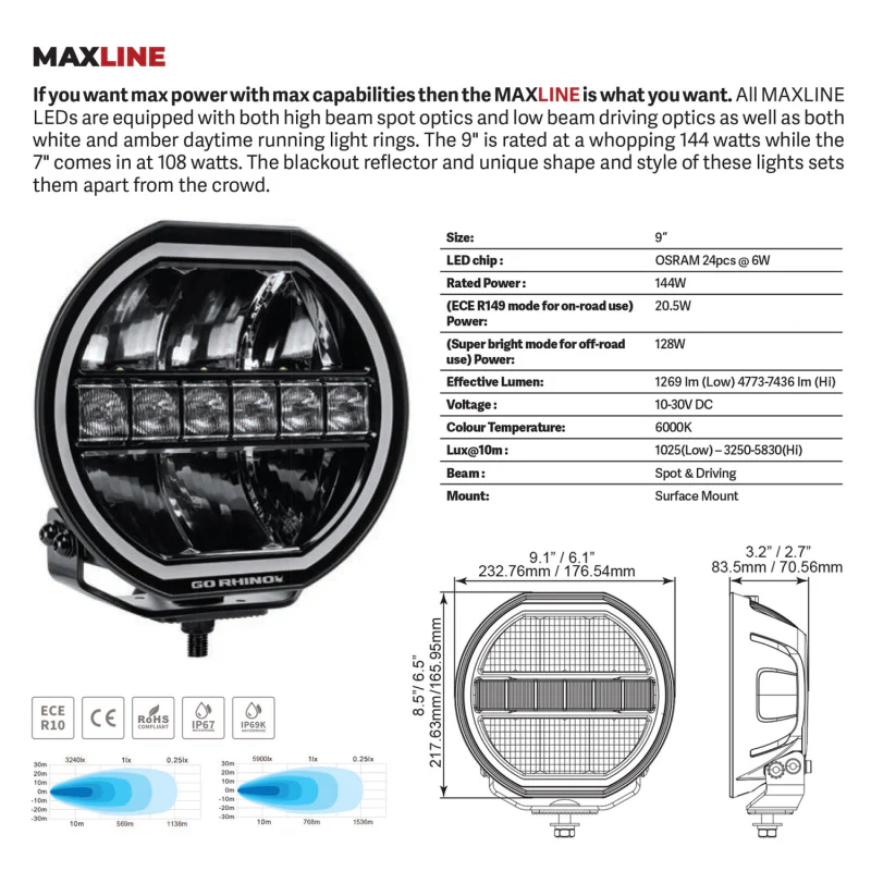 Go Rhino Blackout Series MAXLINE 9" LED Beam with Multi Daytime Running Light Model 751440911CRS - Image 7