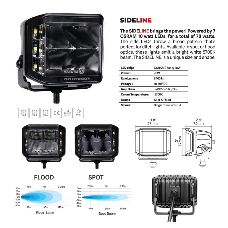 Go Rhino Blackout Series SIDELINE 4x3 LED Cube Flood Lights Model 750700321FCS - Image 5