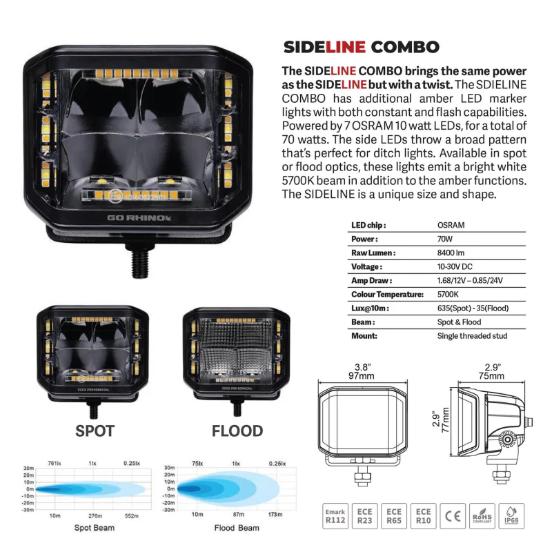 Go Rhino Blackout Series SIDELINE 4x3 LED Cube Flood Lights W/Amber LEDs Model 750700322FCS - Image 7