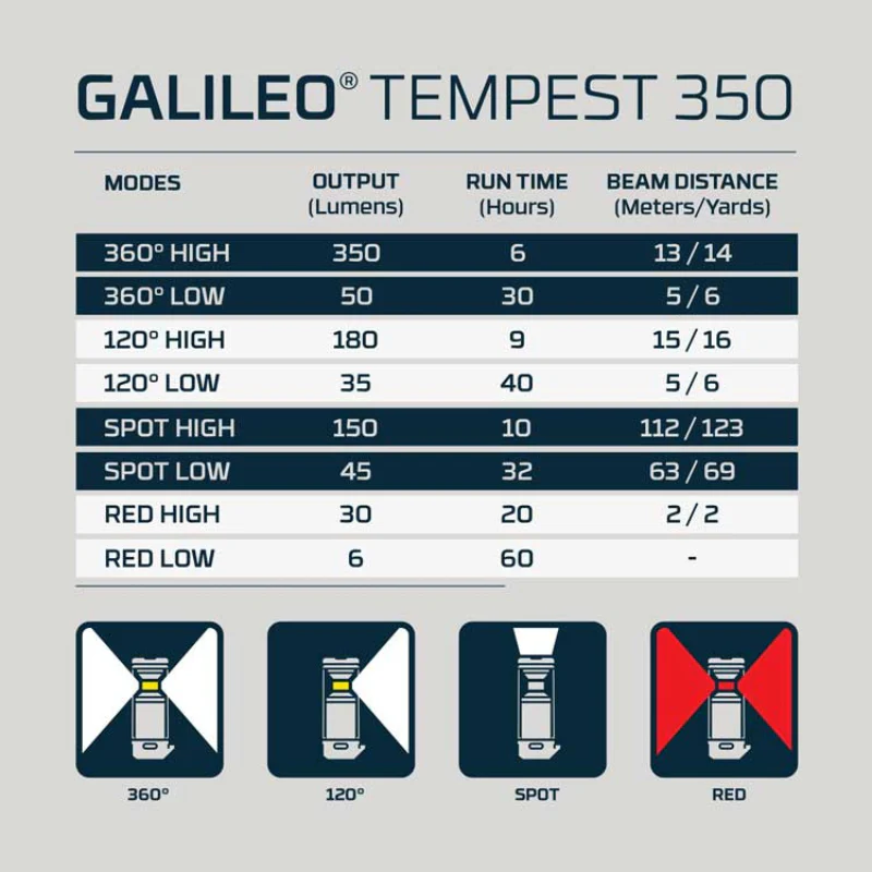 NEBO Galileo Tempest 350 Lantern Model NEB-LTN-1011 - Image 7