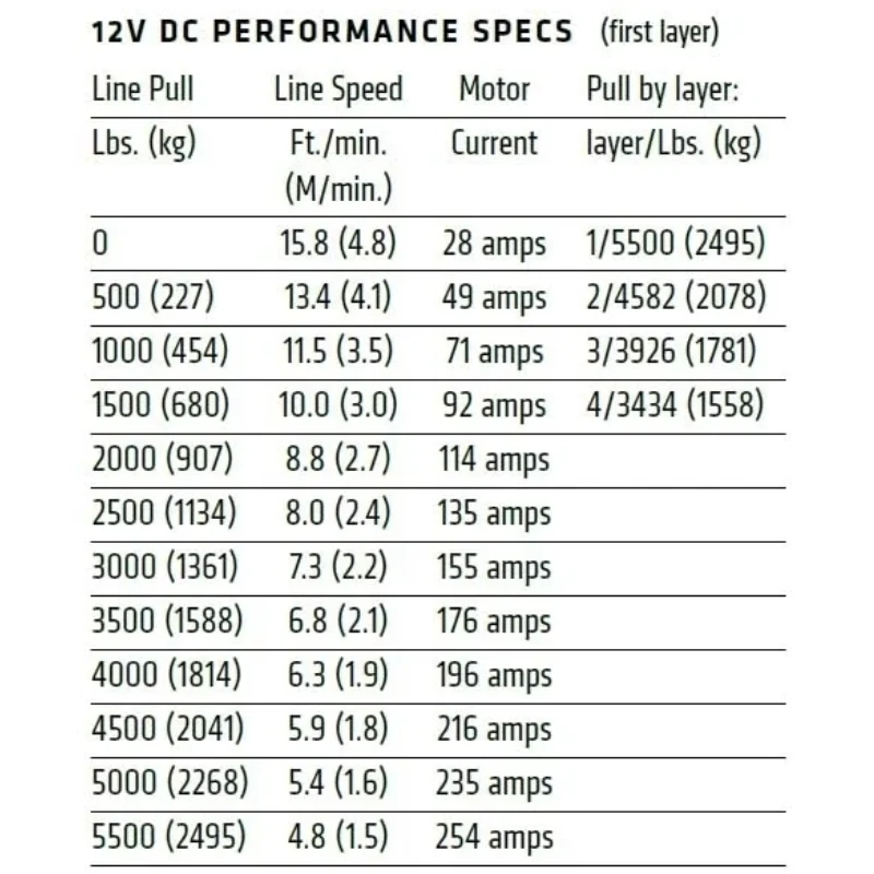 Warn Axon 55-S Synthetic Winch Model 101150 - Image 5