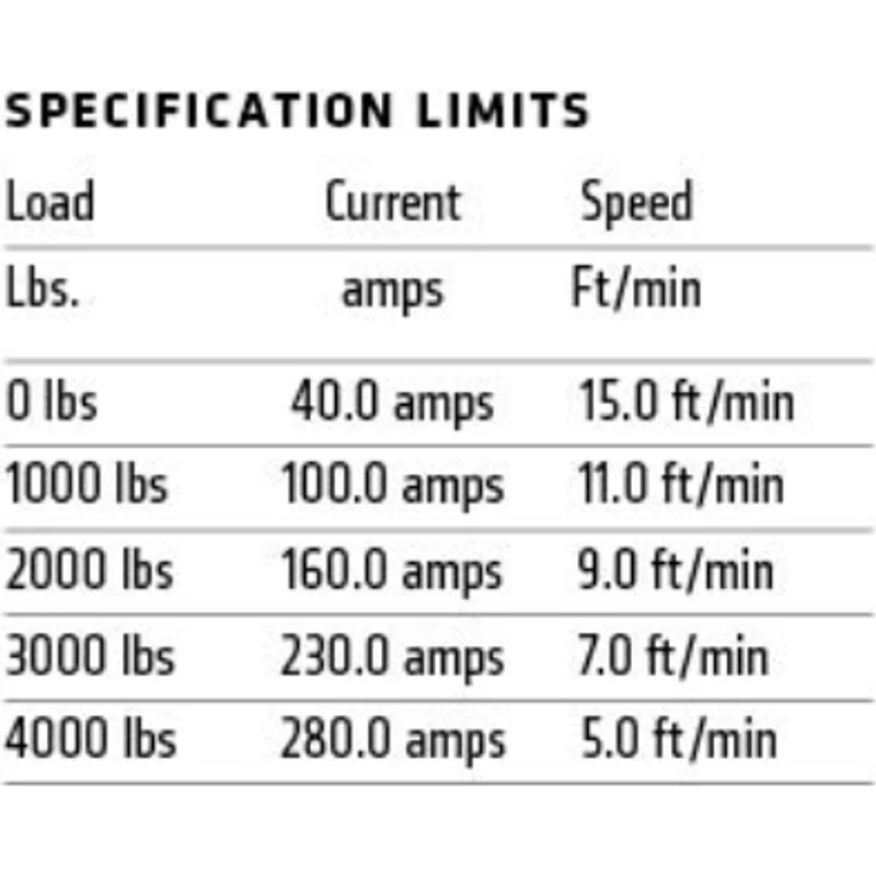 Warn DC4000 Utility Winch Model 94000 - Image 3