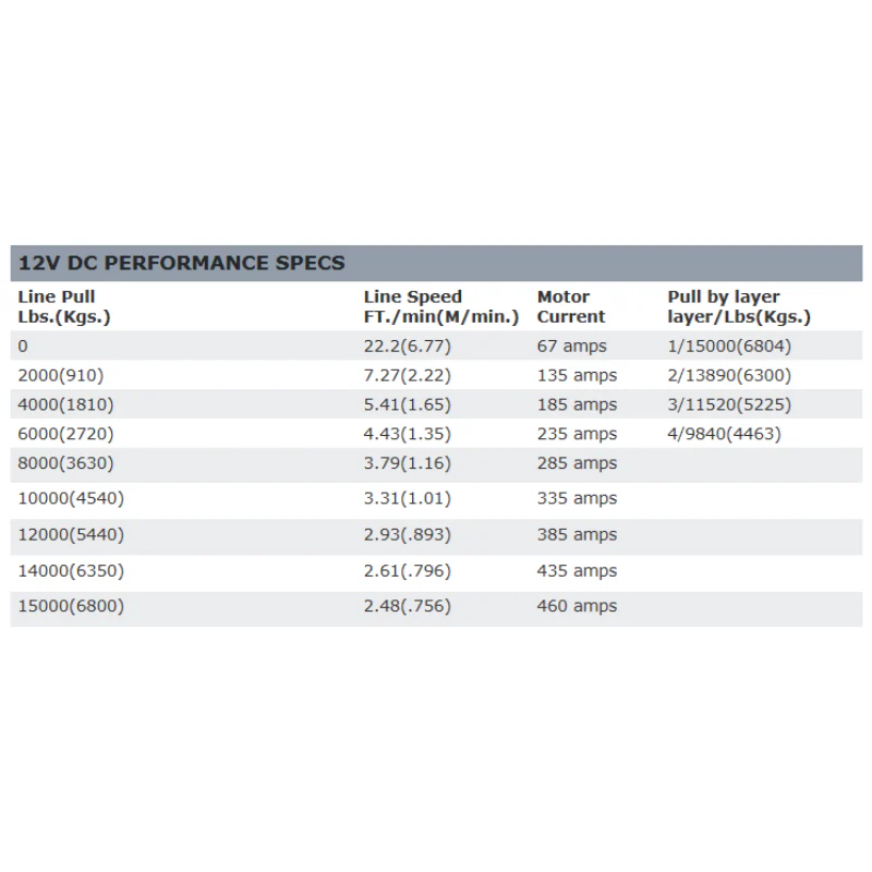 Warn M15 12V Heavyweight Winch 15,000 lb, With 90 Feet of 7/16 Inch Steel Rope Model 47801 - Image 4