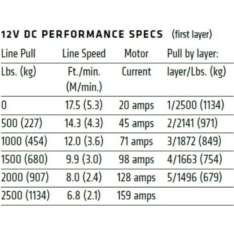 Warn VRX 25-S Synthetic Winch Model 101020 - Image 6