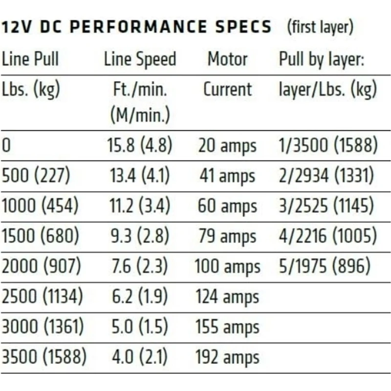 Warn VRX 35-S Synthetic Winch Model 101030 - Image 6
