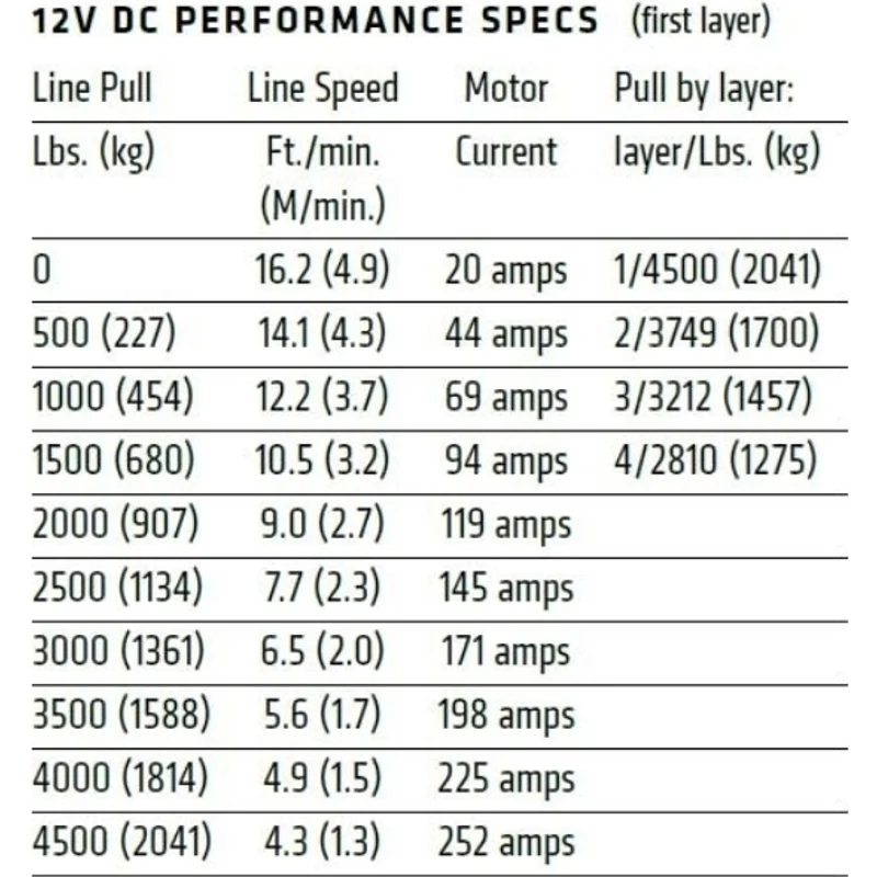 Warn VRX 45 Steel Rope 4500 lb, Winch Model 101045 - Image 6