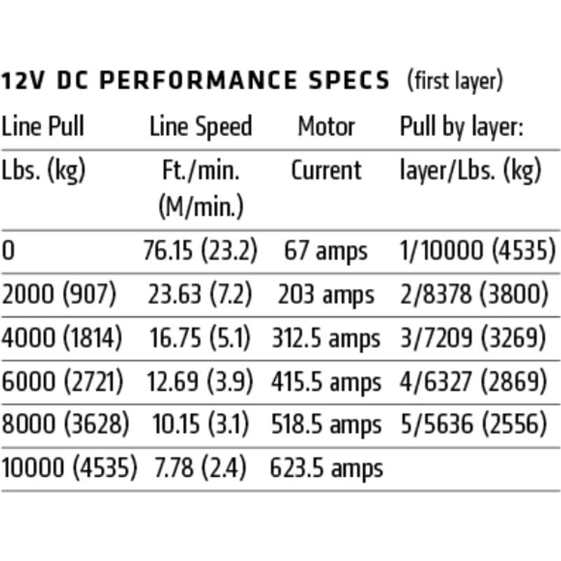 Warn M8274-S 10,000lb Winch - Synthetic Model 106175 - Image 4
