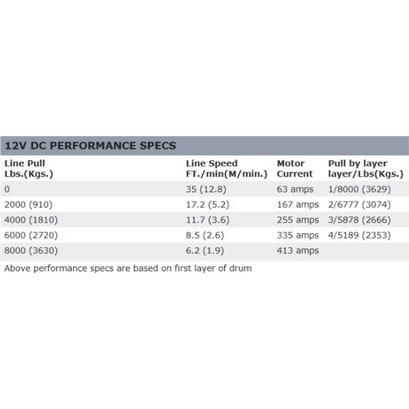 Warn ZEON 8 Winch, Pull Capacity 8,000 lb, 100 Feet Of Steel Rope Model 88980 - Image 3